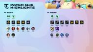 Teamfight Tactics patch 12.16 highlights (Image via Riot Games)
